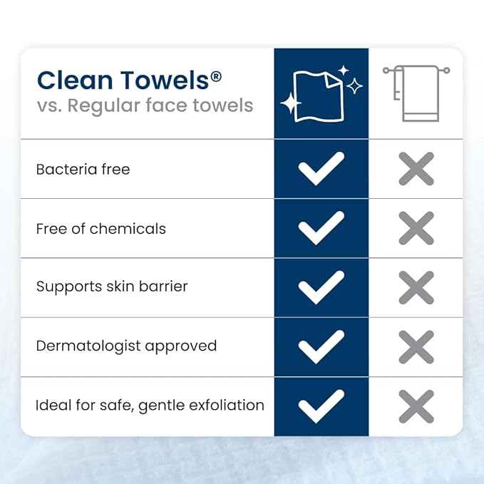 Clean Skin Club Clean Towels XL, 100% USDA Biobased Dermatologist Approved Face Towel, Disposable Clinically Tested Face Towelette, Facial Washcloth, Makeup Remover Dry Wipes, 100 ct, 2 pack-Velvo Beauty