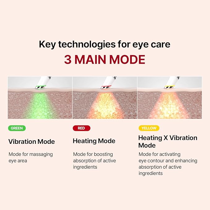 Wrinkle-fit Tangle Eye Cream, Chargable Device Tip + Protein Collagen Eye Cream, All-in-One Under Eye Treatment, 0.67 fl oz, Eye Massager (Cream+Device)-Velvo Beauty