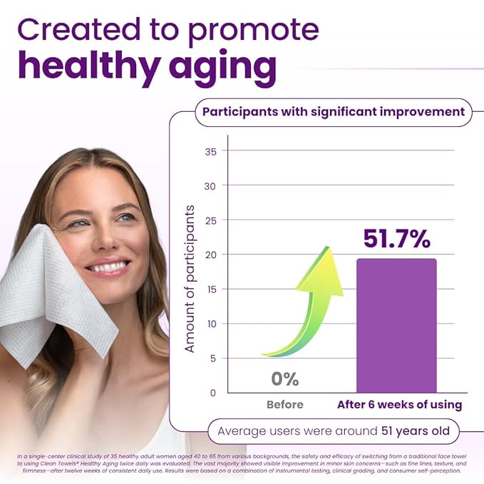 Clean Skin Club Clean Towels XL Healthy Aging™, Smooths Fine Lines Wrinkles & Texture In 6 Weeks, Treated for Extra Softness, Disposable Face Towels, Anti Aging Makeup Remover Dry Wipe (50 Ct, 1 Pack)-Velvo Beauty