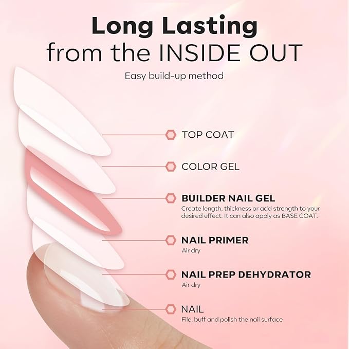 modelones Builder Nail Gel with Nail Dehydrator and Primer, 3Pcs Rose Nude Pink LED Gel Builder Polish Base Coat Acid Free Prep Dehydrate & Bond Primer for Thickening Apex Building 10ml Home DIY Salon-Velvo Beauty