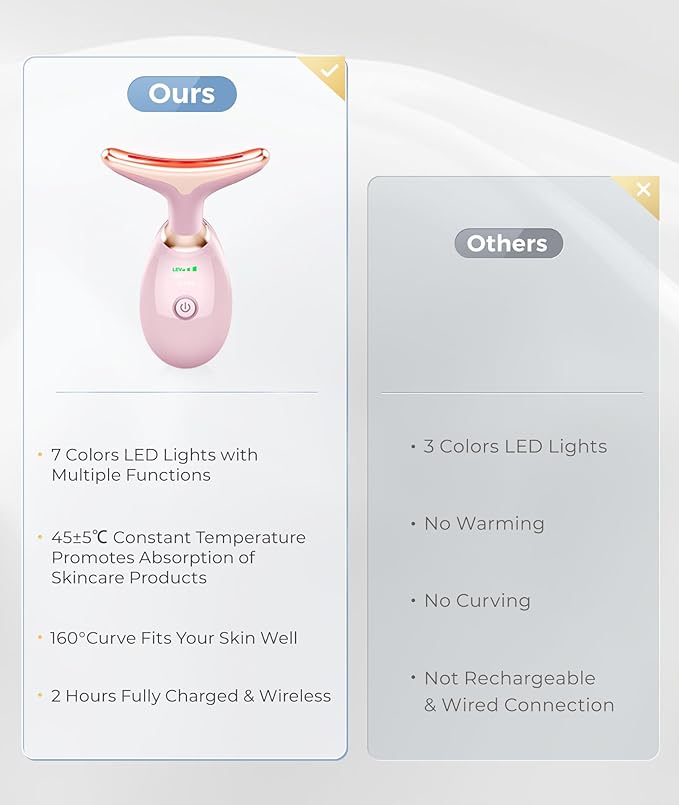 Light Based Face-Neck-Massager - 7 Color Portable Facial Massager for Skin Care, Glossy Pink-Velvo Beauty