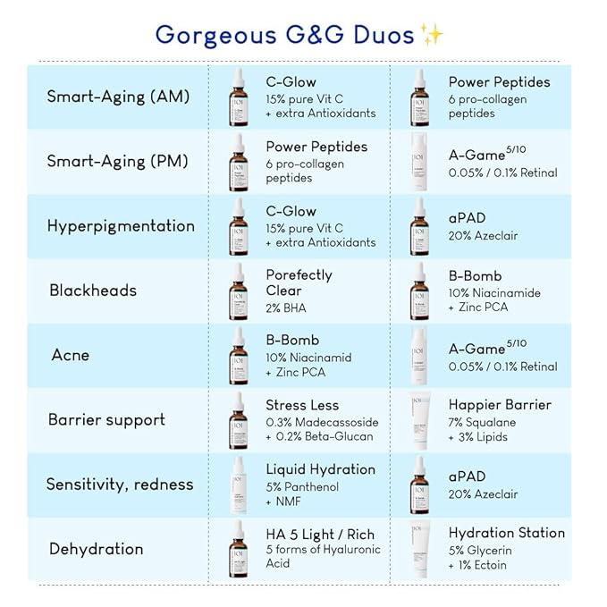 Geek & Gorgeous A-Game 20 – 0.2% Retinal Serum – Advanced Anti-Aging Vitamin A Night Serum – Reduces Wrinkles, Smooths Skin & Boosts Collagen – For Experienced Retinoid Users – 1 oz-Velvo Beauty
