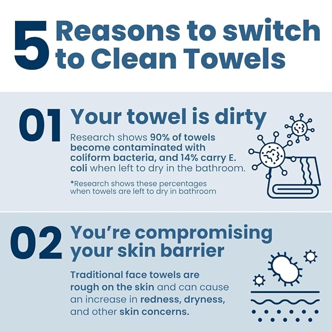 Clean Skin Club Clean Towels XL™ Supreme, 100% USDA Biobased Dermatologist Approved Face Towel, Gentle Exfoliation, Disposable Facial Washcloth, Makeup Remover Dry Wipes, 50 Count-Velvo Beauty