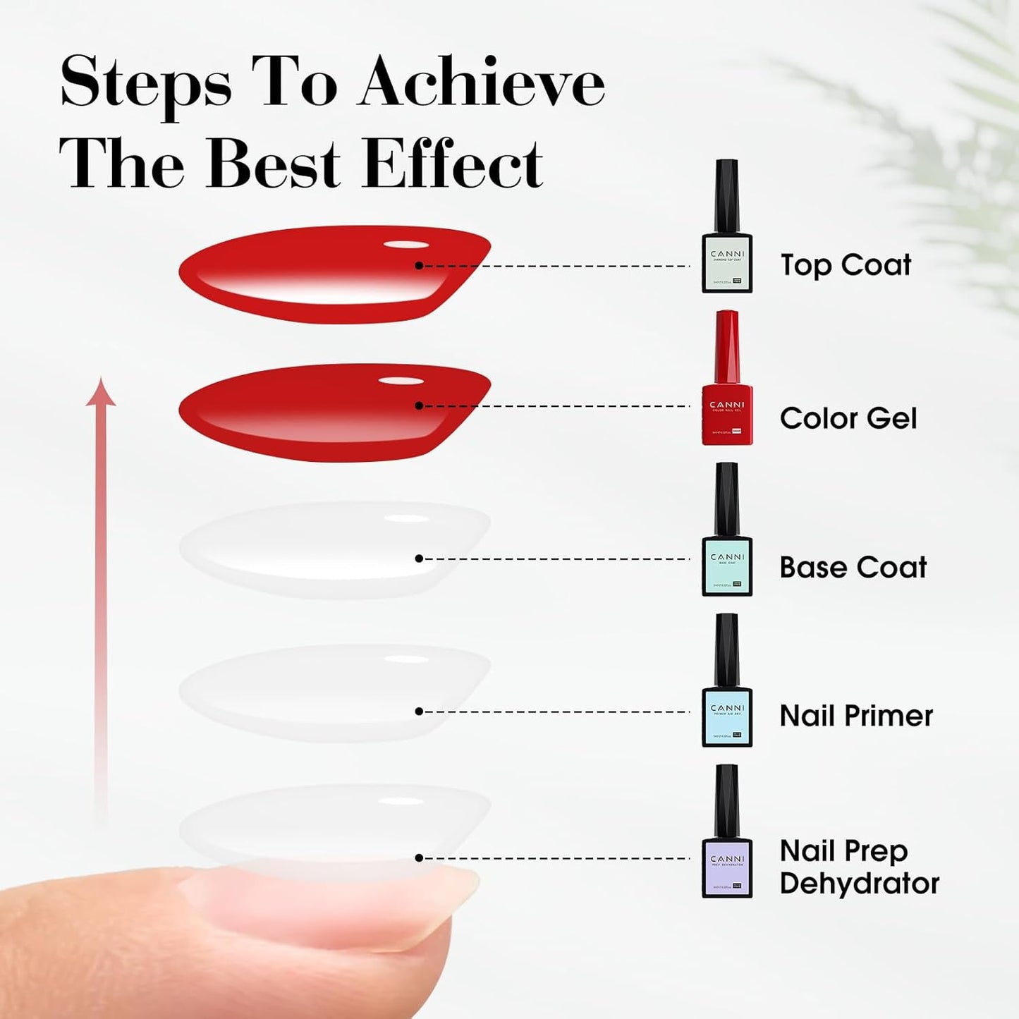 CANNI Orange Gel Nail Polish – 1pcs Bright & Light Orange UV/LED Soak Off Gel, High Gloss Color for DIY Manicure, French Nails & Salon Use-Velvo Beauty