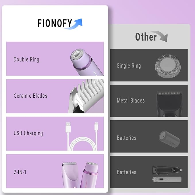 2-in-1 Bikini Trimmer and Shaver Kit for Women, Electric Body Hair Trimmer Facial Hair Removal Cordless Bikini Shaver Razor for Face Lip Chin Pubic Underarm Legs, Purple-Velvo Beauty