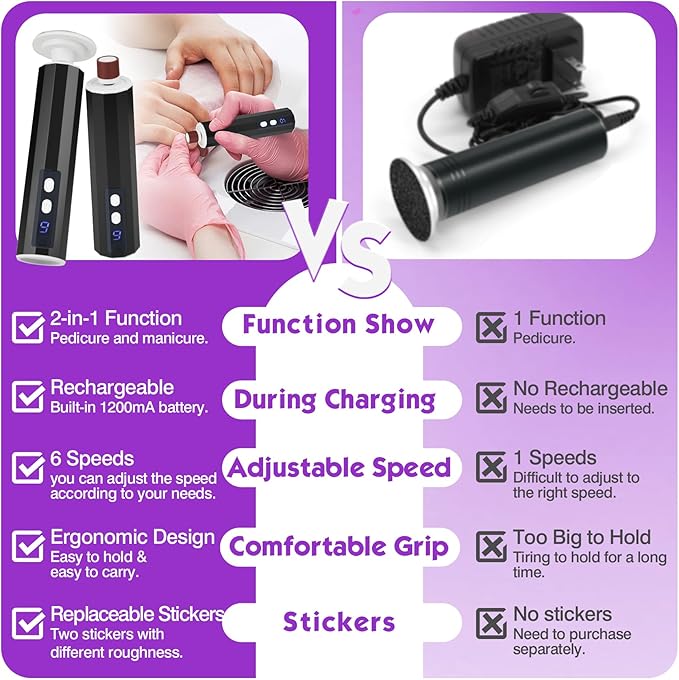 Electric Foot Callus Remover, Electric Foot File Speed Adjustment & Direction of Rotation Controller, Pedicure Tools for Feet with 20Pcs Replacement Sandpaper and 10Pcs Barrel Sandpaper-Velvo Beauty