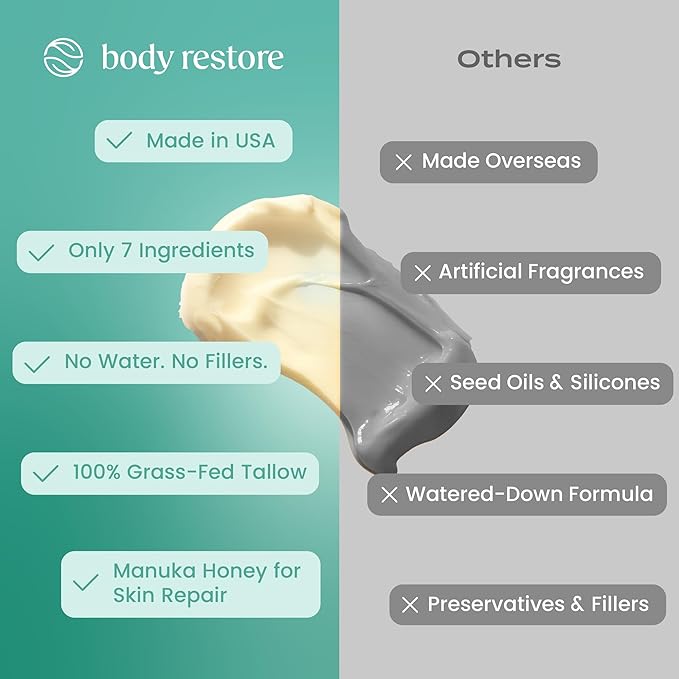 Body Restore Grass Fed Whipped Beef Tallow for Skin, Face, Body, Dry Skin - with Manuka Honey, Jojoba Oil, Birthday Gifts for Women, Men, Travel Essentials, Self Care - Eucalyptus-Velvo Beauty
