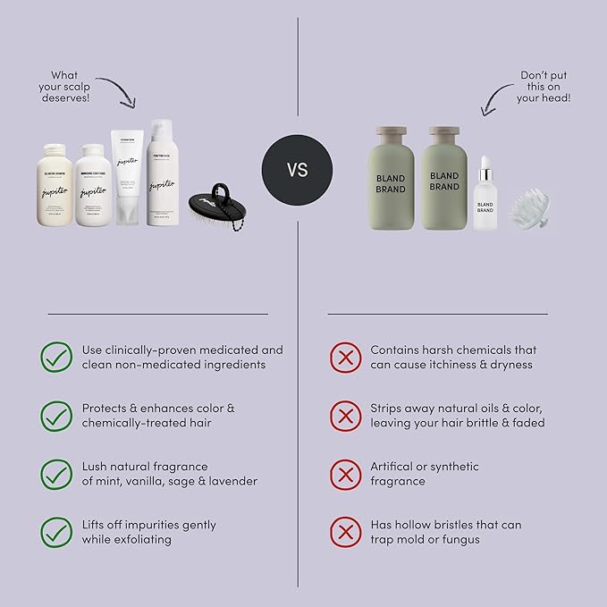 Jupiter Oil Control & Exfoliation Set, Anti-Dandruff Shampoo, Conditioner, Restoring Serum, Scalp Brush, & Purifying Mask, for Women & Men, Dermatologist-Formulated for Flaky, Itchy, Oily, & Dry Scalp-Velvo Beauty