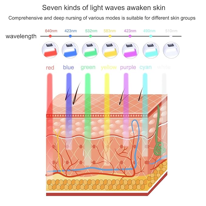7 Color LED Face Mask LED Light Therapy Equipment for Skin Care at Home-Velvo Beauty