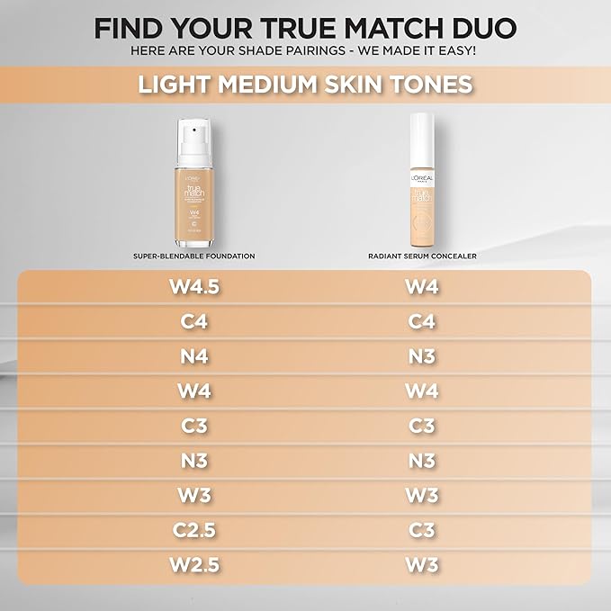 L'Oreal Paris True Match Super-Blendable Foundation, Medium Coverage Liquid Foundation Makeup, C3, Light Medium, 1 Fl Oz-Velvo Beauty