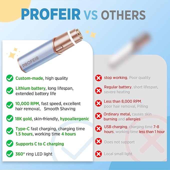 Facial Hair Removal for Women: Electric Hair Removal Device - Rechargeable Painless Face Razor for Chin Upper Lip Peach Fuzz with Light (Blue Gold)-Velvo Beauty