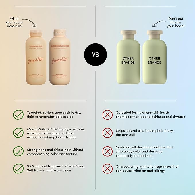 Jupiter, Physician-Formulated Moisture Boost Duo: Hydrating Shampoo & Conditioner, for Dry, Itchy, Tight Scalp, Vegan, Sulfate-Free, Color-Safe, & Paraben-Free, Deep Moisturizing Shampoo & Conditioner-Velvo Beauty