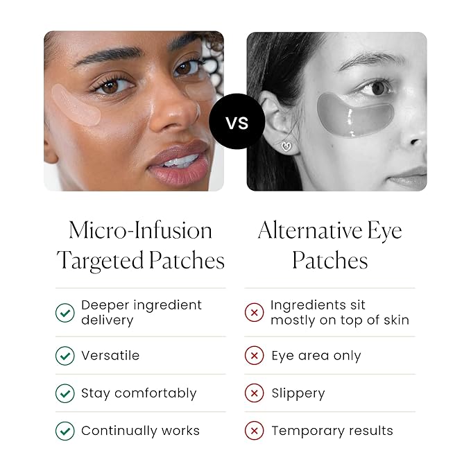 Qure Skincare MicroInfusion Targeted Patches - 8 Pairs of Targeted Under Eye Patches Formulated for Fine Lines & Wrinkles - Retinol, Caffeine, Niacinamide & Peptides - Dissolvable for Overnight Use-Velvo Beauty