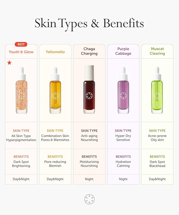 SERUMKIND Vitamin C Serum for Korean Face Skincare – Brightening for Dark Spots, Pore Refining, Discoloration Correcting – With Niacinamide – Reduces Fine Lines and Wrinkles-Velvo Beauty