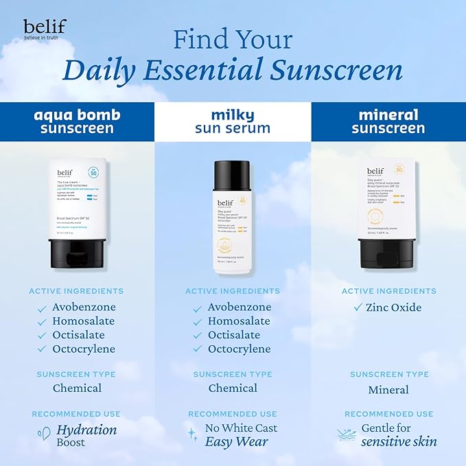 belif Dew Guard - Daily Mineral sun SPF 50 Hydrating Niacinamide Sunscreen (1.69 fl. oz) - Daily Broad Spectrum, Reduces Redness, No-White Cast, Non-Greasy, Korean Skincare-Velvo Beauty