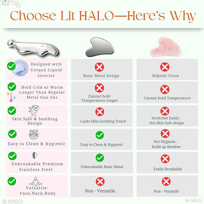 4-in-1 Gua Sha Massager: Stainless Steel Cryo Gua Sha Facial Tools for Face, Neck, Body – Lymphatic Drainage Massager, Facial Roller, Reduce Puffiness, Improve Circulation Beauty Tools-Velvo Beauty