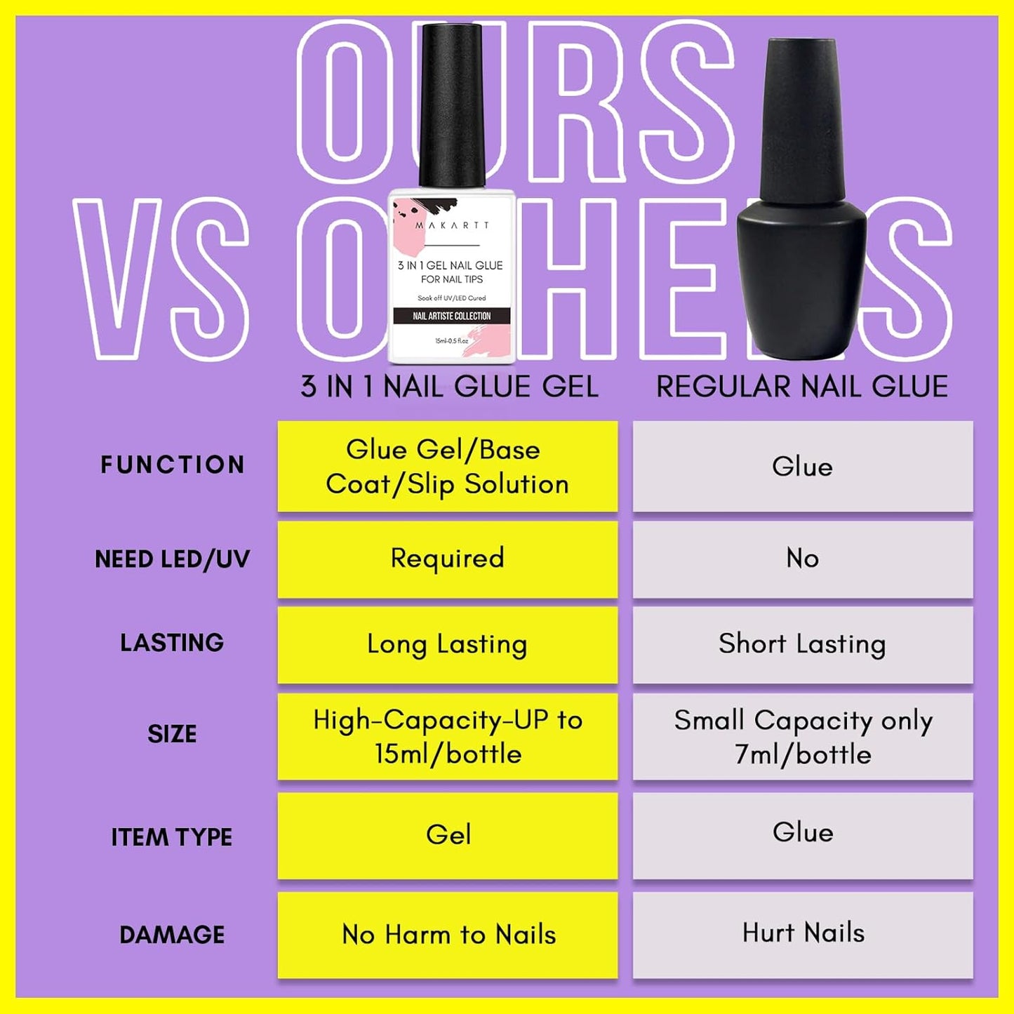 Makartt Gel Nail Glue: 3 in 1 Nail Glue for Acrylic Nails Extension Super Strong Adhesive Bond Long Lasting Brush on Glues for Tips, Base Coat & Slip Solution, & Stick Rhinestone, Curing Needed, 15ml-Velvo Beauty