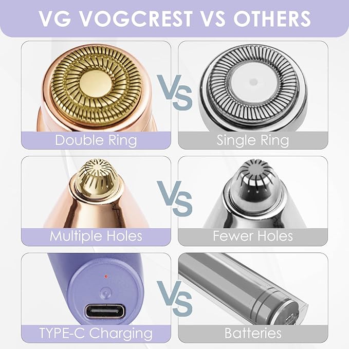 Eyebrow & Facial Trimmer: 2-in-1 Rechargeable Facial Hair Removal & Eyebrow Shaver - Painless Razor with Built-in LED Light (Solar Purple)-Velvo Beauty