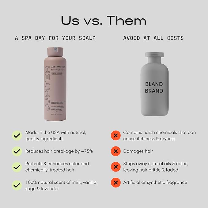 Jupiter Anti Dandruff Shampoo, for Women & Men, Physician-Formulated for Flaky, Itchy, Oily, Dry Scalp, Vegan, Sulfate-Free, Color-Safe, & Paraben-Free, Anti-Dandruff Shampoo with Zinc, 14 fl oz-Velvo Beauty