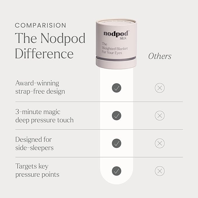 Nodpod Gentle Pressure Silk Sleep Mask | Patented Light Blocking Design for Sleeping, Travel & Relaxation | Bead Filled, Machine Washable (Pearl)-Velvo Beauty
