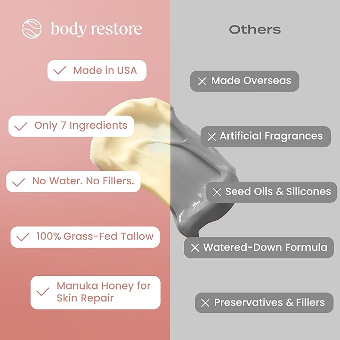 Body Restore Grass Fed Whipped Beef Tallow for Skin, Face, Body, Dry Skin - with Manuka Honey, Jojoba Oil, Birthday Gifts for Women, Men, Travel Essentials, Self Care - Citrus-Velvo Beauty