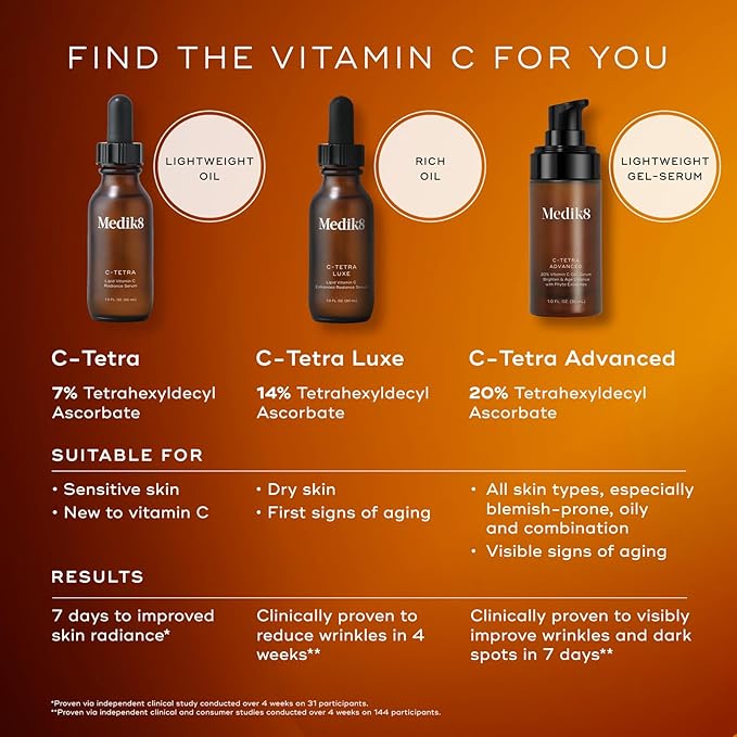 Medik8 C-Tetra Advanced - Balancing, Plumping, Hydrating Daily Vitamin C Serum with Hyaluronic Acid, Squalene - Smooths Fine Lines, Wrinkles - 1.0 oz-Velvo Beauty