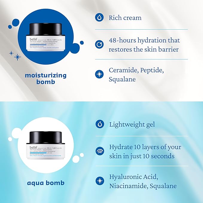 belif Moisturizing Bomb – Daily Ceramide Moisturizer with Peptide & Squalane, 48hr Hydration & Anti-Aging Cream, Milky & Lightweight, Restores Skin Barrier, Korean Skincare, 0.84 fl oz (25ml)-Velvo Beauty