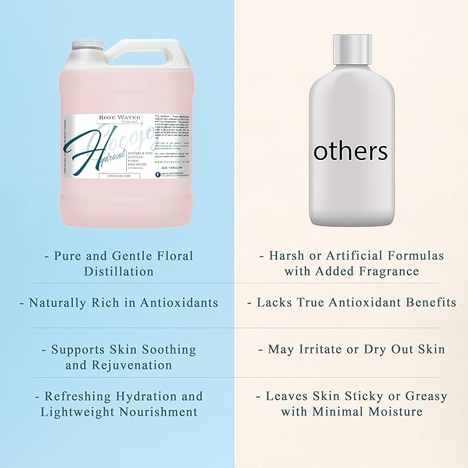 Rose Hydrosol Spray Cleansing Non GMO Facial Toner for Face Body Locs Rose Water Hydrating Face Mist, for Hydration Pure & Natural Hydrosol for All Skin Types - COCOJOJO - Bulk 128 OZ - 1 Gallon-Velvo Beauty