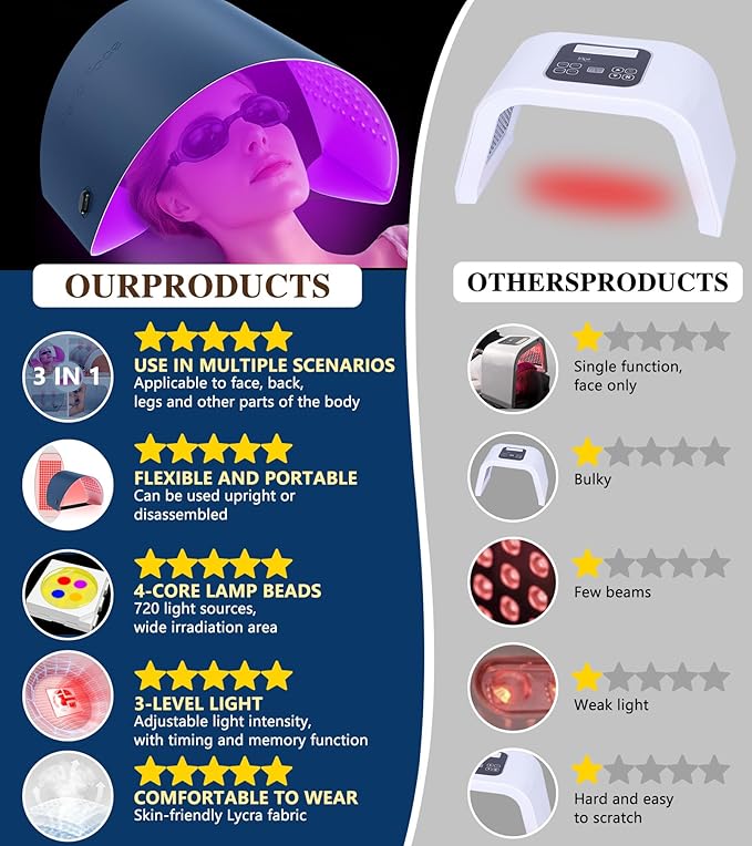 Red Light Therapy for Face and Neck, 720 LED Infrared Light Therapy Mask for Wrinkles and Acne, Large 30.8" x 11.8" Panel for Body, Red Light Mask Gift for Women, Mom, PDT Facial Skincare at Home-Velvo Beauty