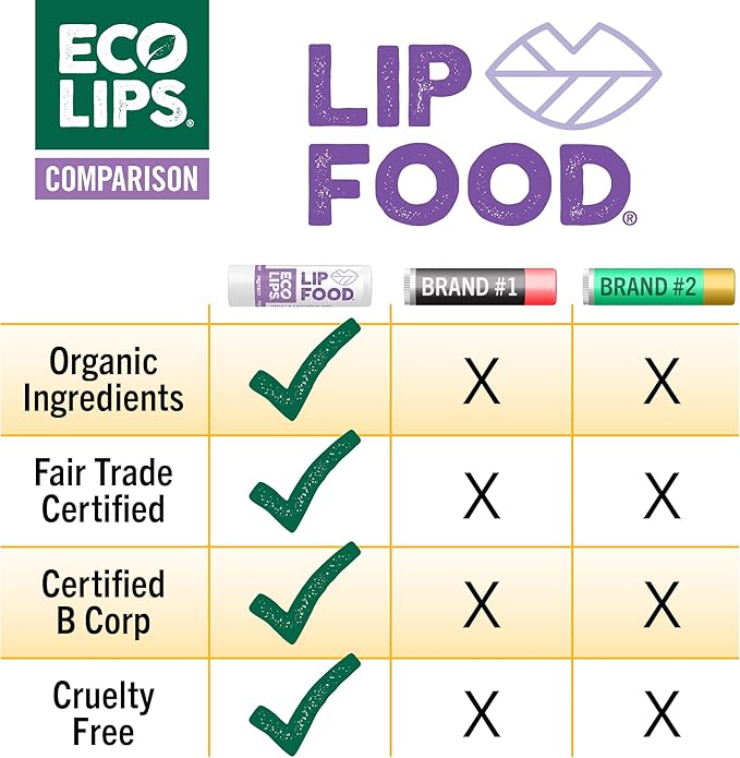 Eco Lips Lip Food - Nutrient Dense & Organic Lip Balm (Protect)-Velvo Beauty