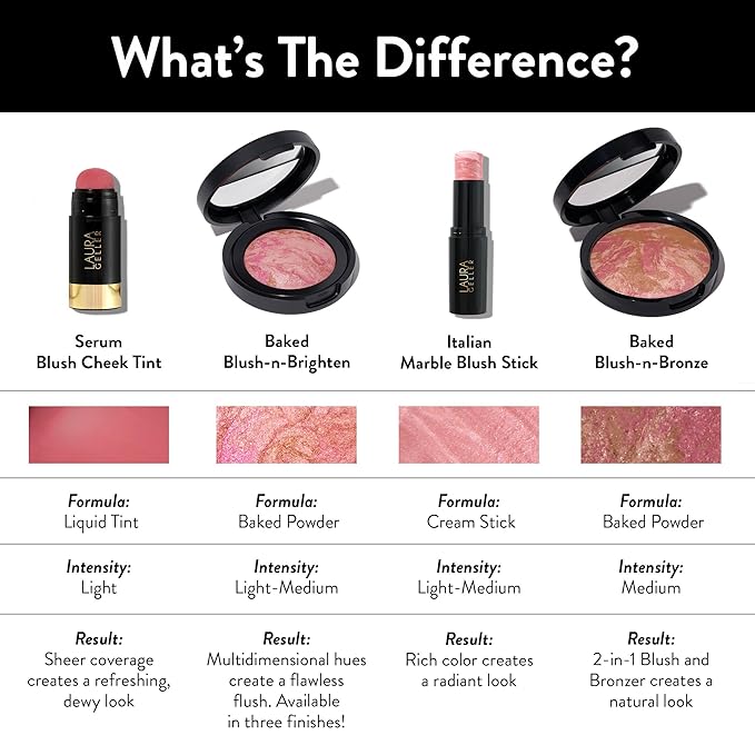 LAURA GELLER NEW YORK Serum Blush Tint, Lightweight Liquid Blush for Cheeks, Weightless Watercolor Sheer Finish, True Tawny-Velvo Beauty