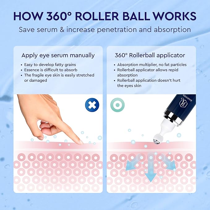 Eye Bags Treatment for Men and Women: Caffeine Eye Cream for Dark Circles – Cooling Roller for Puffiness Reducer (Medium, Unscented)-Velvo Beauty