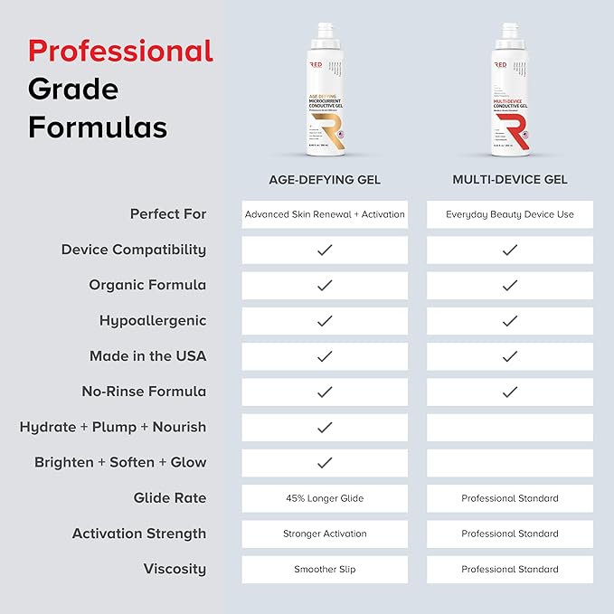 Professional-Grade Ultrasound Gel | Multi-Device Compatible Conductive Gel for Beauty & Skincare Devices | Hydrating, Hypoallergenic, Water-Based, Non-Greasy, Unscented| 5L Cube+8.45 fl oz Bottle-Velvo Beauty
