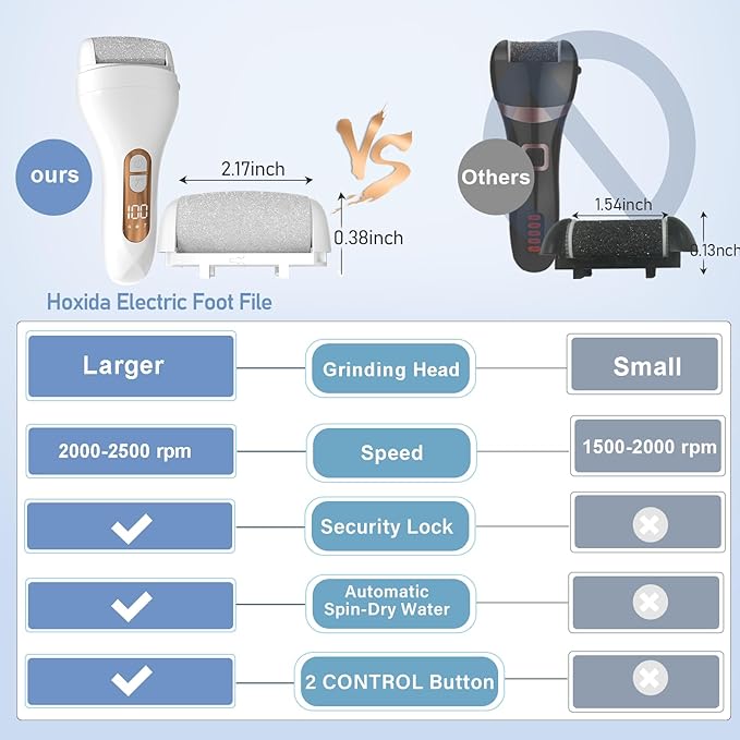 Electric Callus Remover for Feet - with Larger Grinding Head, Portable Pedicure Kit Foot File Callus Remover, Rechargeable Waterproof Foot File for Foot Care Deadskin Remover LCD Display-White-Velvo Beauty