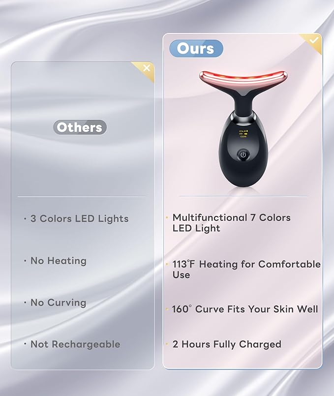 Light Based Multifunctional Facial Massager, 7 Color Portable Face Massager Tool for Skin Care, Glossy Black-Velvo Beauty