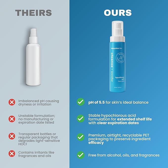 Hypochlorous Acid Spray – HOCl Face & Skin Mist for Acne, Eczema & Irritation – Multi-Purpose Skin Repair – Eyelid Cleanser, Post-Workout, Post-Procedure, Scalp & Sensitive Skin – 6.8 oz-Velvo Beauty