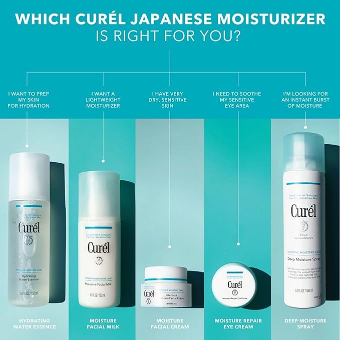 Curel Japanese Skin Care, Anti-Wrinkle Hydrating Serum, Lightweight Serum, Fragrance Free & Colorant Free, For Sensitive Skin, 1.3 Oz-Velvo Beauty