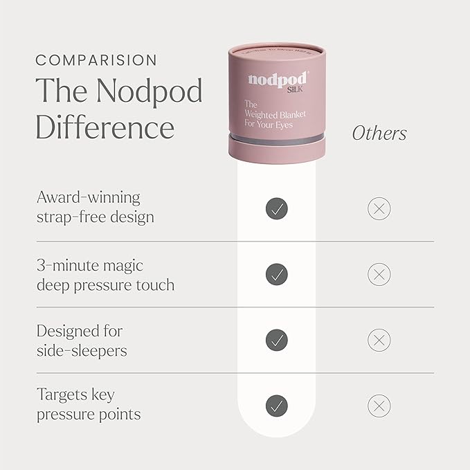 Nodpod Gentle Pressure Silk Sleep Mask | Patented Light Blocking Design for Sleeping, Travel & Relaxation | Bead Filled, Machine Washable (Petal)-Velvo Beauty