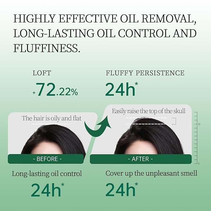 Dry Shampoo Second Generation Oil Control Volumizing Gel, No Need To Wash. Plant Ingredients, 24-Hour Oil Control, Improves Itchy Scalp, 4d Hyaluronic(80ml, Cedar Scent)-Velvo Beauty