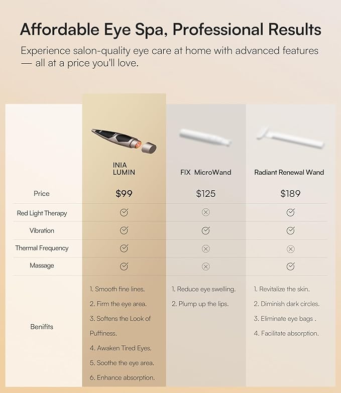 INIA Under-Eye Red Light Therapy for Face, 4-in-1 Beauty Device with Heat, Vibration, Massage & Red Light for Dark Circles, Puffiness & Skin Firming – Enhances Skincare Routine-Velvo Beauty