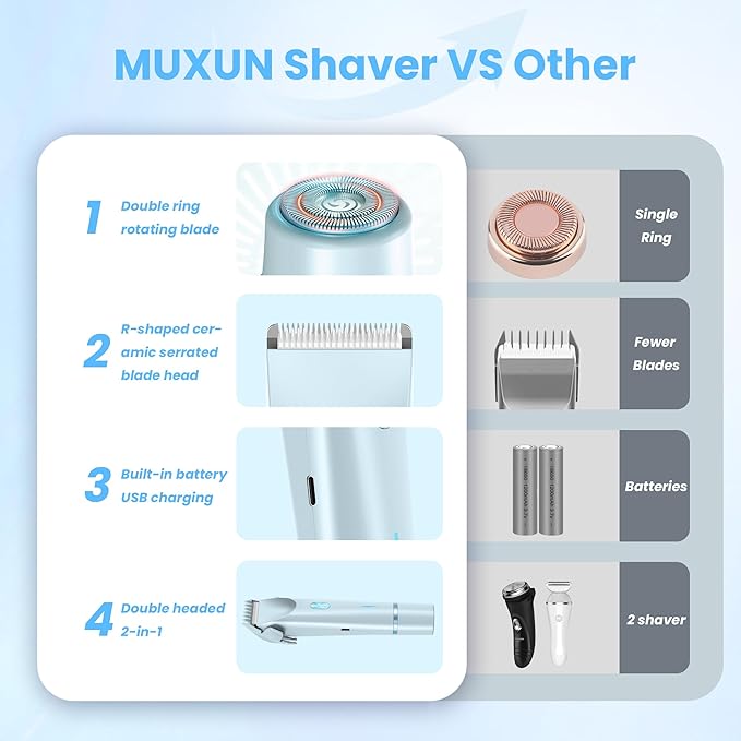 Bikini Trimmer for Women-2 in 1 Electric Razors for Women,USB Rechargeable Bikini Electric Shaver,IPX7 Waterproof Dry & Wet Use Body Hair Trimmer and Facial Hair Remover for Underarm Leg Body,Blue-Velvo Beauty