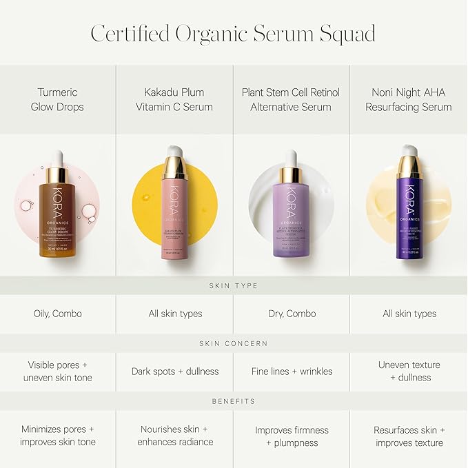 Turmeric Glow Drops Niacinamide Alternative Serum (1.10 fl oz)-Velvo Beauty