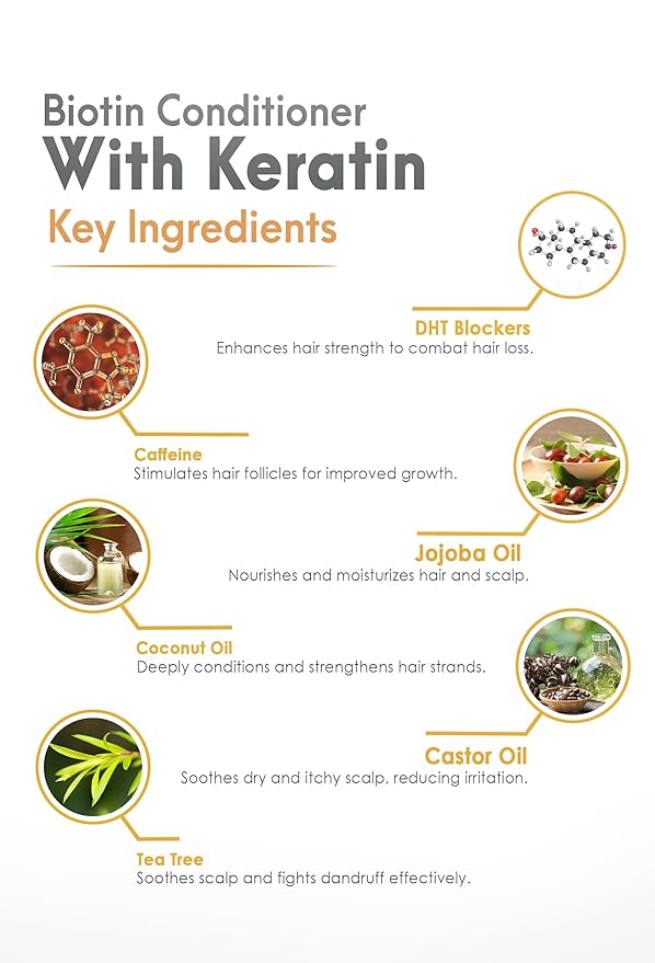 Biotin Conditioner with Keratin - Intense Repair & Strength Boost Formula - Nourishes Scalp for Healthy Hair Growth, with Tea Tree Oil & DHT Blockers, for Men & Women, 16 fl oz - SOULSPA PURE-Velvo Beauty