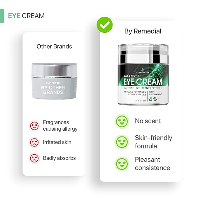 REMEDIAL PAX Eye Cream for Dark Circles and Puffiness, Bags Under Eyes Treatment, Anti-Aging Collagen Eye Cream for Wrinkles, Day & Night Caffeine Eye Cream with Niacinamide Dimethicone-Velvo Beauty