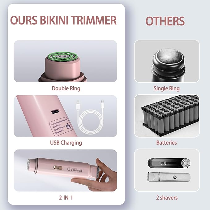 Bikini Trimmer for Women, Waterproof Electric Bikini Shaver Cordless Recharge Razors for Women for Leg Bikini Area Face Armpit & Body Trimming, Ideal Gifts for Ladies - Pink-Velvo Beauty