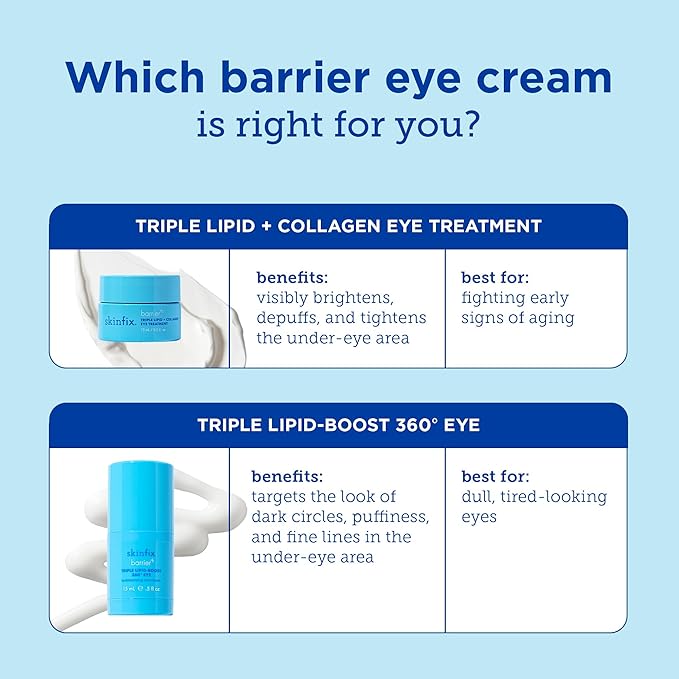 Skinfix Barrier+ Triple Lipid-Boost 360° Eye Cream: Targets Dark Circles, Puffiness, and Fine Lines Around Eyes and Lids, Clinically Proven to Brighten and Refresh Eyes, 0.5 oz-Velvo Beauty