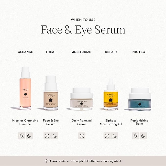 Face & Eye Serum - Dual-Use Formula to Lift, Reduce Puffiness and Even Tone, Wild-Foraged Botanicals, Vegan, Dermatologist Tested, EWG Verified, 15ml-Velvo Beauty