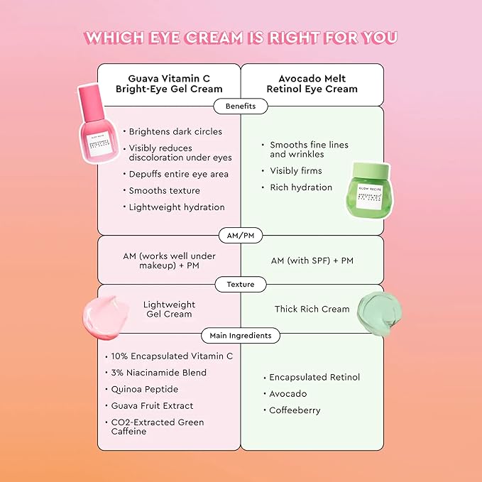 Glow Recipe Avocado Retinol Eye Cream for Wrinkles - Overnight Under Eye Cream for Dark Circles, Firming & Brightening Dull, Puffy Eyes - Time Release Niacinamide & Caffeine Eye Cream (15ml)-Velvo Beauty