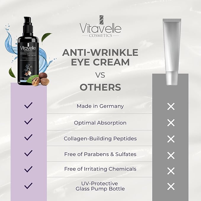 Eye Cream for Wrinkles - Eye Cream for Dark Circles and Puffiness and Wrinkle, Best Under Eye Cream for Wrinkles and Under Eye Wrinkle Repair, Anti Aging Skin Tightening Cream-Velvo Beauty