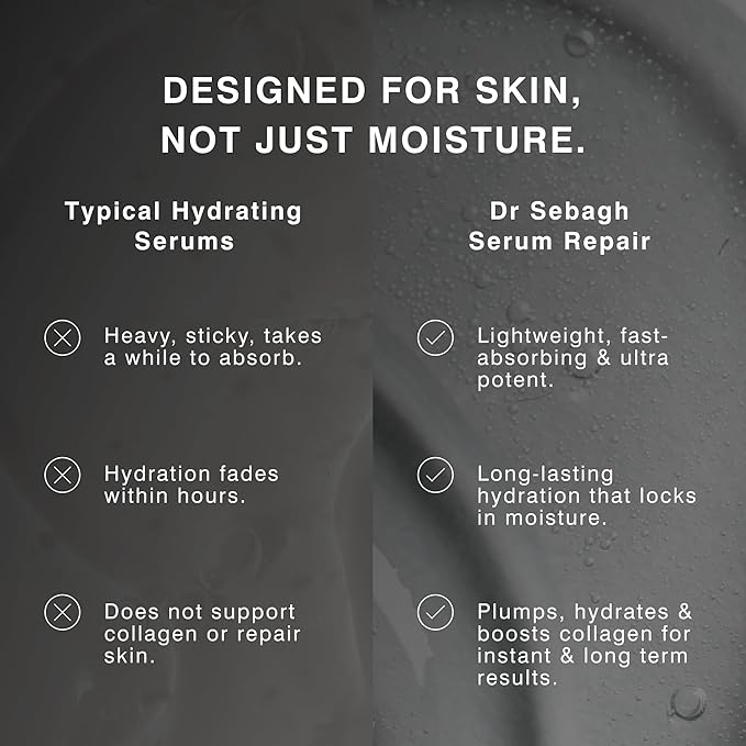 Serum Repair (0.68 fl oz) | Award-Winning Hyaluronic Acid Facial Hydrator | Anti Aging & Wrinkle | Skin Moisturising & Repairing Formula | Collagen Boosting Youthful Glow For Women & Men-Velvo Beauty
